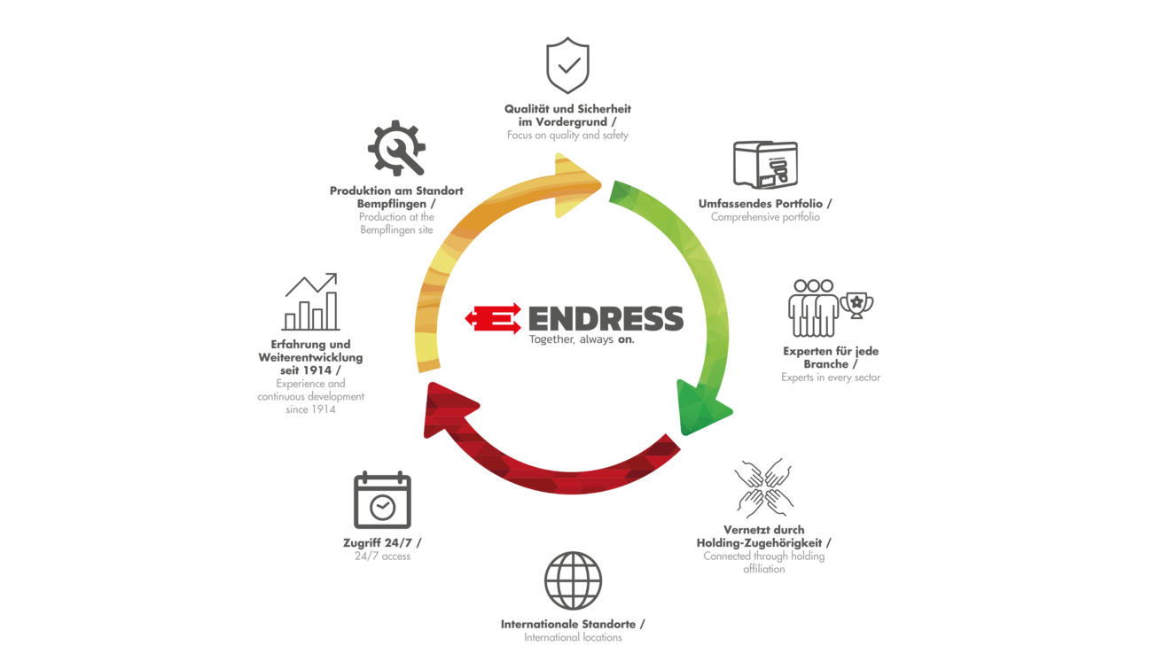 USP_Schaubild_Unternehmen_DE-EN2